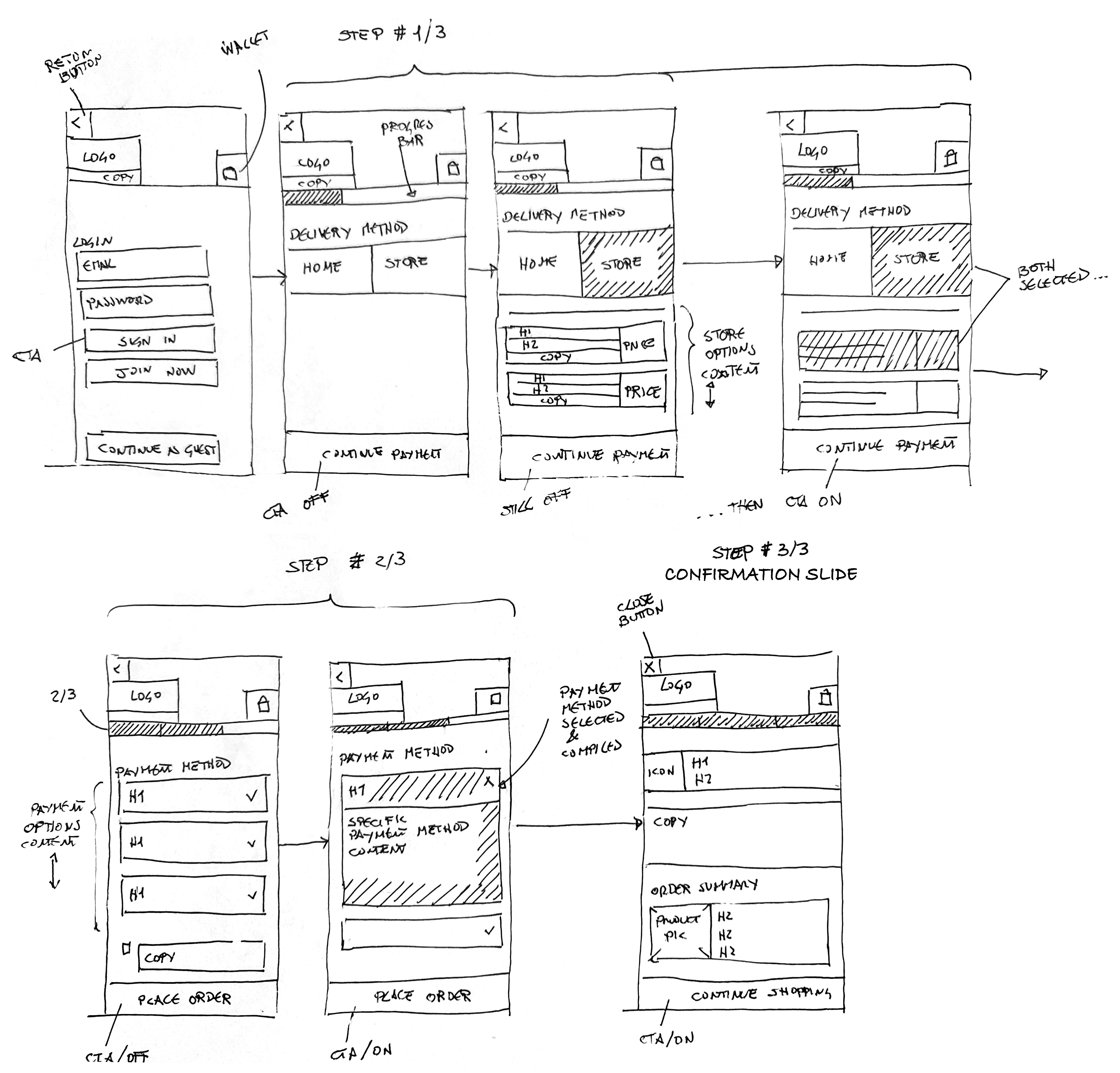 Prototyping File