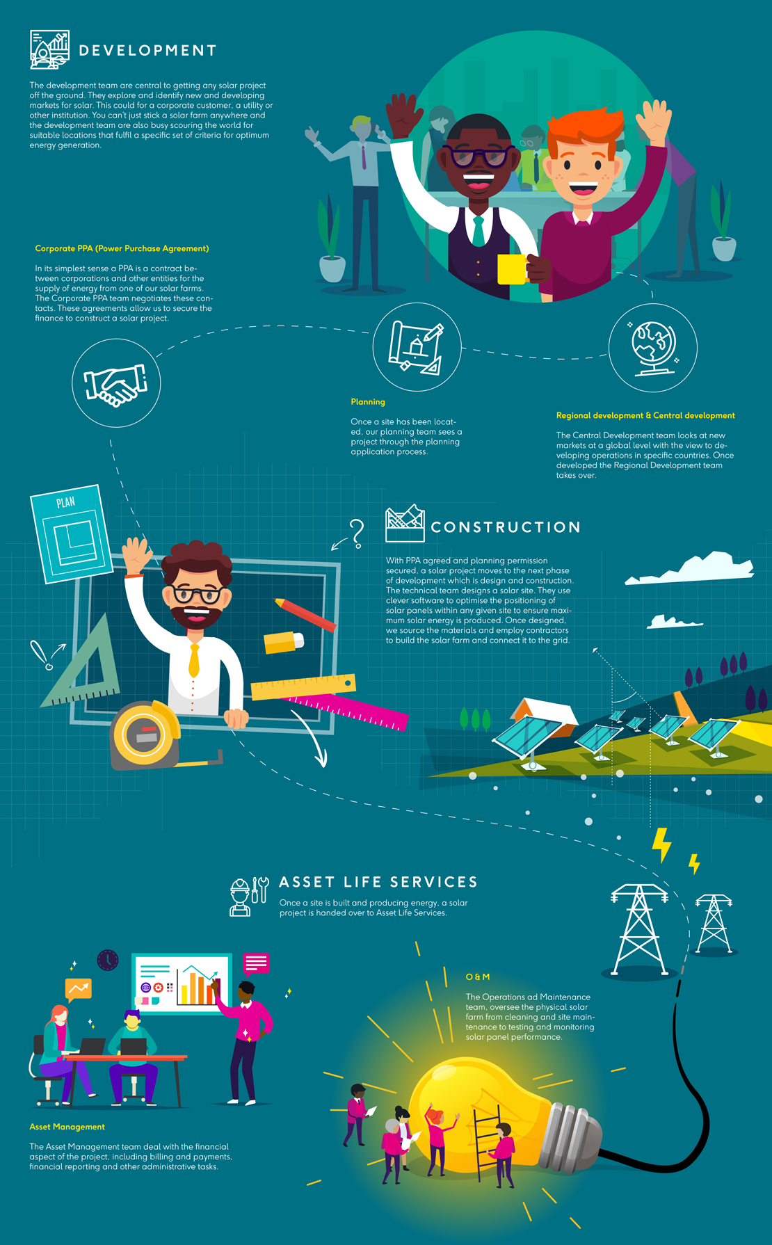 How it works graphic explanation