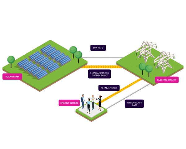Power Purchase Agreement animation